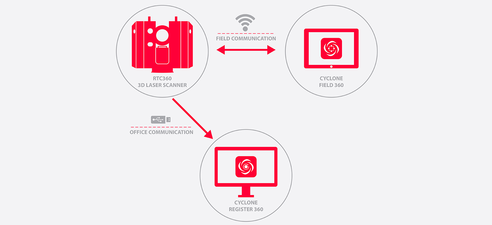 Developing a compact solution